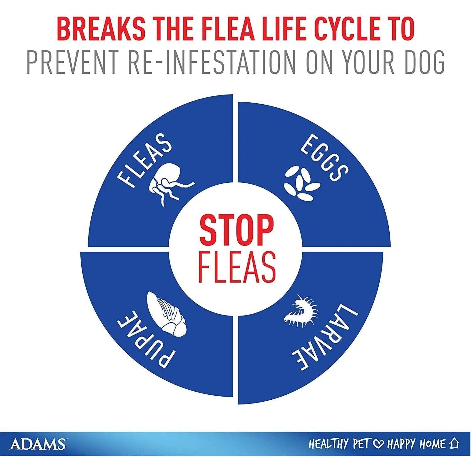 Adams Plus Flea and Tick Spot On for Extra Large Dogs 61-150 lbs. 1-Month Supply