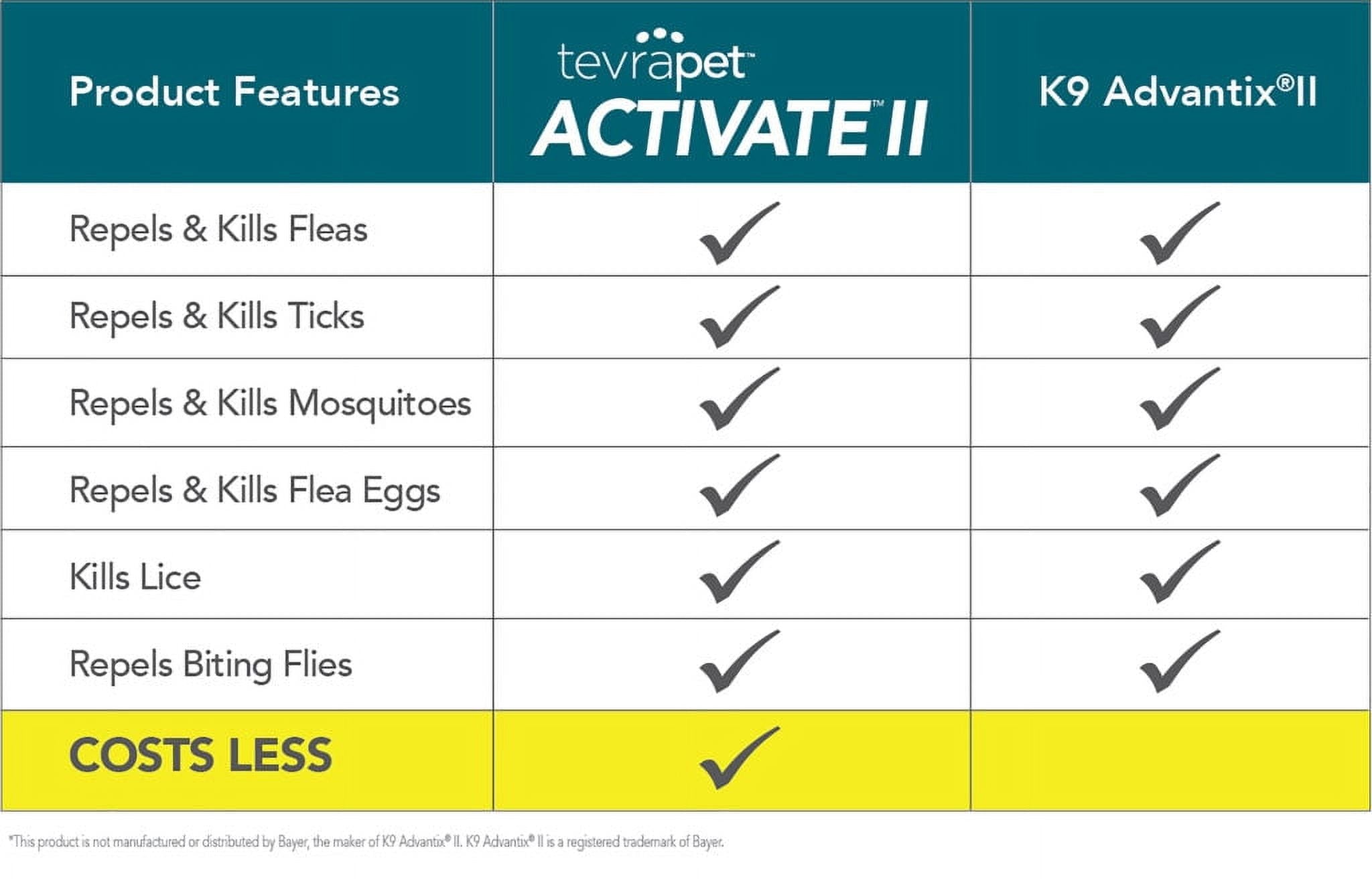 Activate II Flea and Tick Prevention for Dogs | 4 Count | Large Dogs 21-55 lbs | Topical Drops | 4 Months Flea Treatment